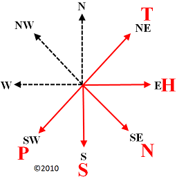 Kanji Stroke Directions