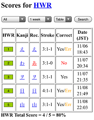 Hand-Writing Recognition Scores / 文字認識スコア例