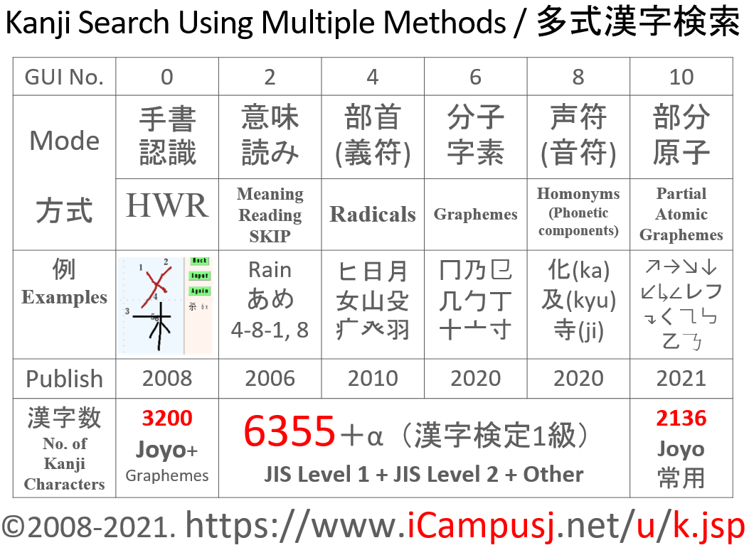 Multiple Kanji Search