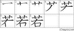 Stroke Order Diagram