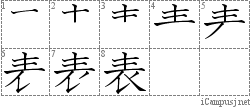 表: Stroke Order Diagram