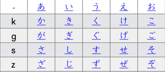 An Example of Educational Fonts for Hiragana