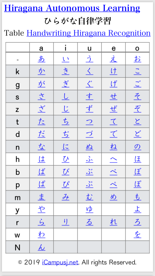 Hiragana Chart with HyperLinks