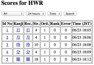 Hand-Tracing Scores