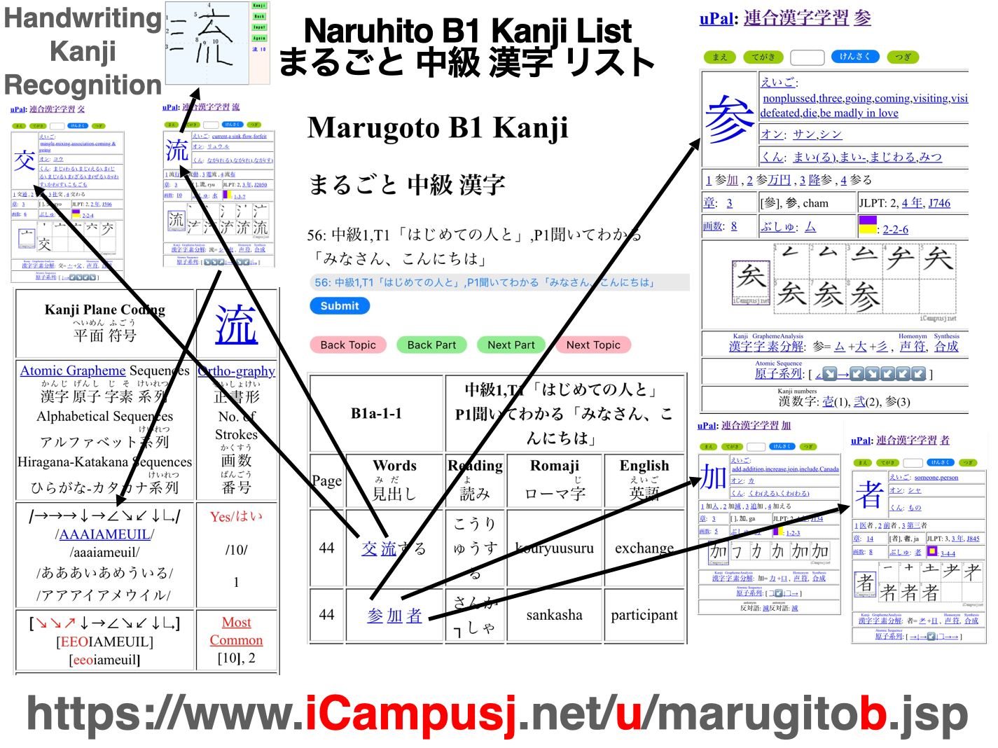 Marugoto B1 Links