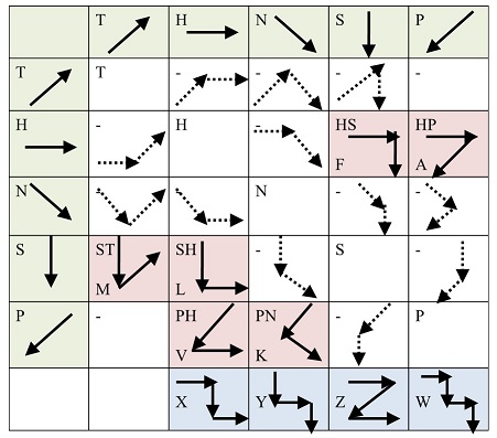 One Hour Lesson For Kanji Stroke Orders Using Simplified Grammar 漢字 簡略画文法を用いた1時間でわかる筆順規則